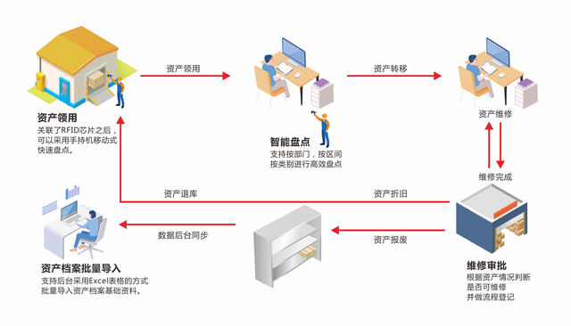 数据资产盘点原则与方法