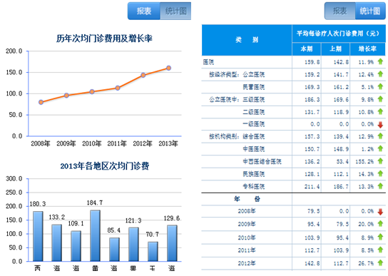 卫生统计网络直报人口_国家卫生统计信息网络直报系统(2)