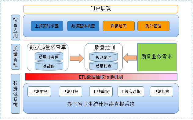 安徽省全员人口系统_山东省全员人口信息管理系统