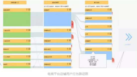 如何科学进行用户行为路径分析?3个方法就够了!