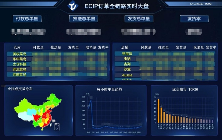 企业一商宇洁电商大屏可视化分析平台