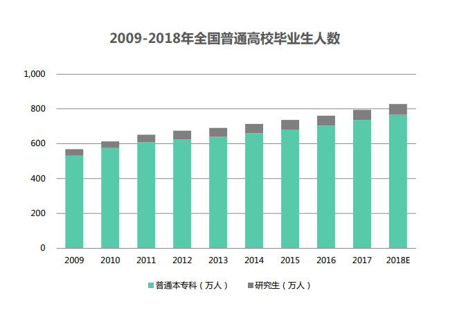 全国 每千人口病床数_探秘深圳高干病房 最贵病房一天3880元(3)