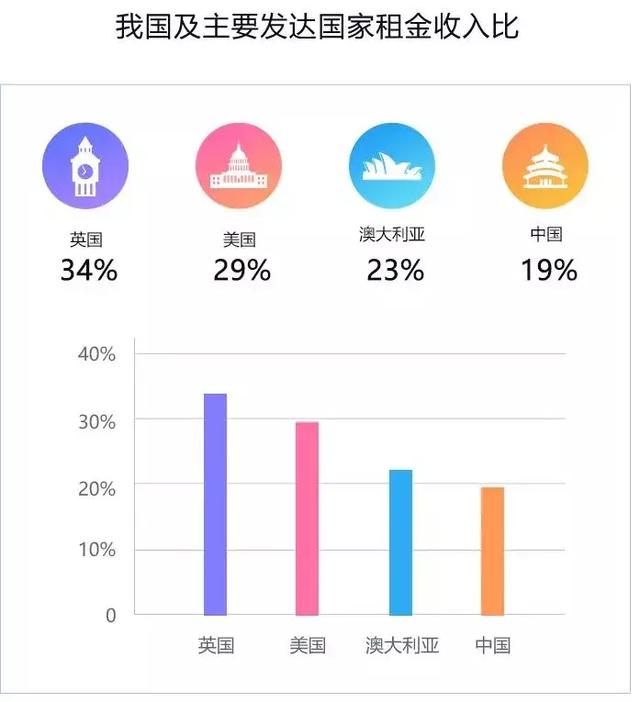 重庆高收入人口_【重庆会计学校分析财务人员工资薪酬】(3)