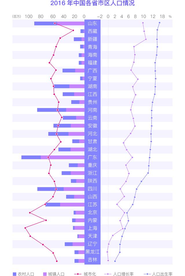 辽宁人口增长率_辽宁探索给生二孩家庭奖励 揭人口规划压力有多大(3)