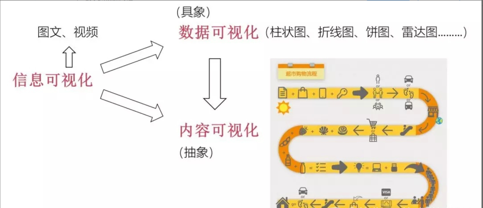 可视化是什么你需要好好了解一下