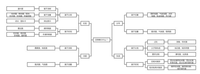 社会人必看玩转数据可视化这些经典图表有妙用