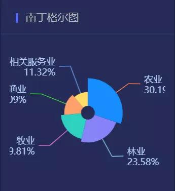 人口饼图_中国贫困人口饼图