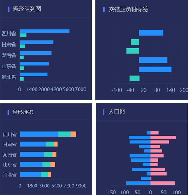 社会人必看玩转数据可视化这些经典图表有妙用