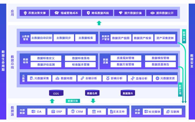 bi,亿信bi,亿信一站式数据治理管理平台-睿治