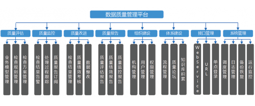 基于大数据的质量管理系统怎么选?