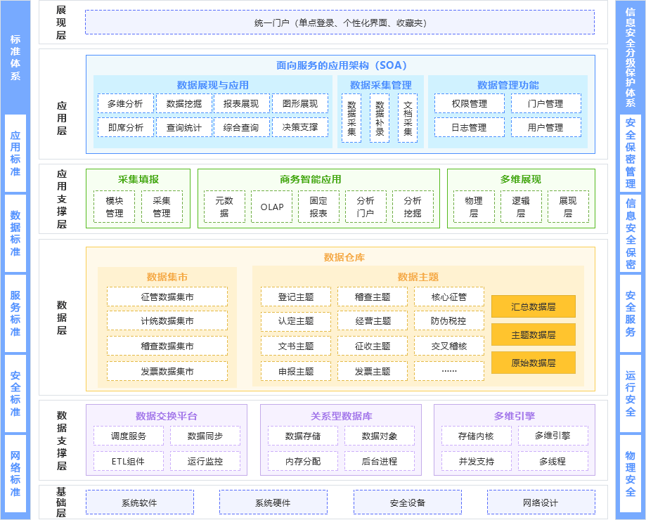 什么是数据交换管理平台