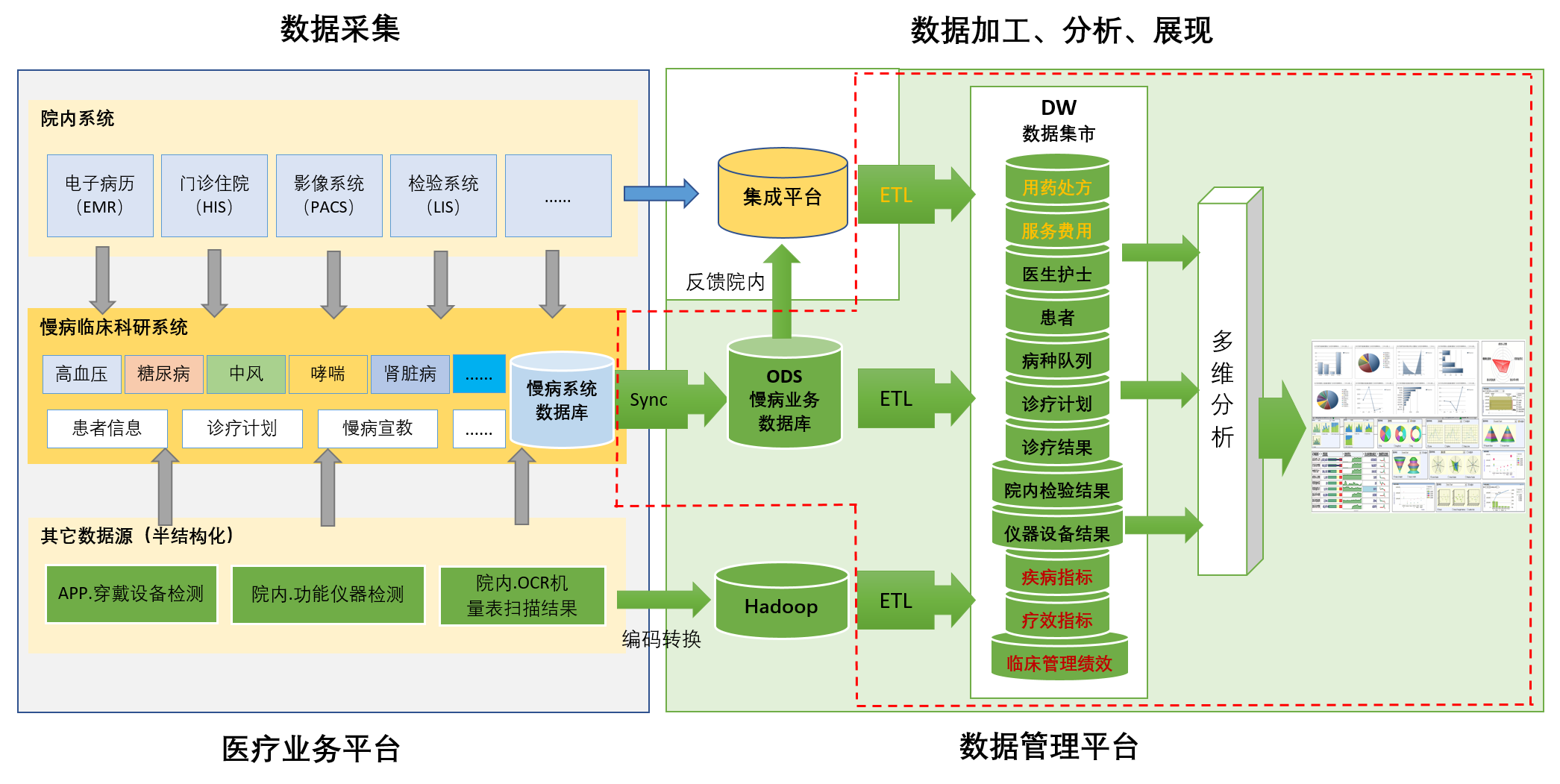 预测性分析是大数据分析应用领域之一