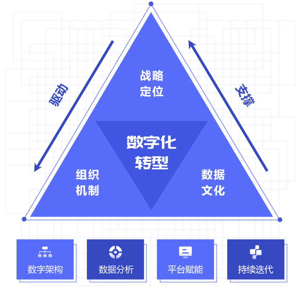 2021商业智能bi和企业数字化转型有什么联系